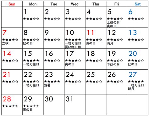 8月8日 風水